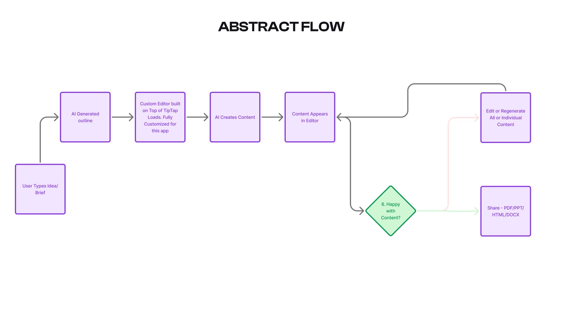 Brand Consistency Across AI Outputs — figure 2