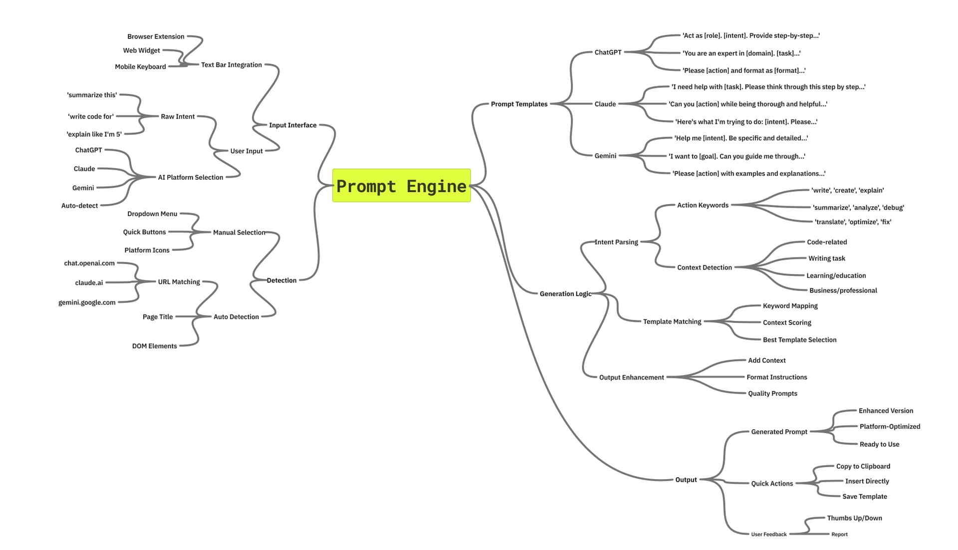 From Intent to Optimised Prompt — figure 1
